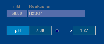 Verdünnen von H2SO4