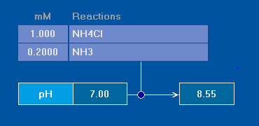 pH of NH4Cl + NH3