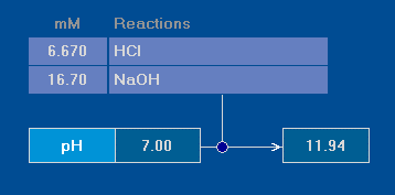 HCl+NaCl
