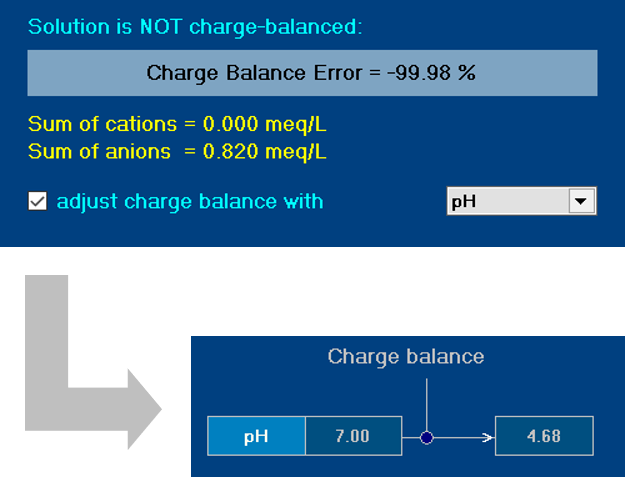 charge balance error and pH adjustment