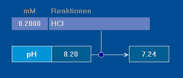 pH-Wert nach Zugabe von 0.2 mM HCl zu einem Beispielwasser