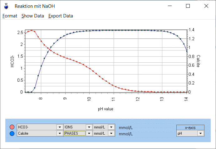 aqion: pH-Plot zur Titration eines Wassers mit NaOH