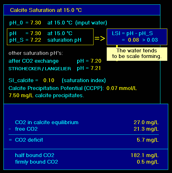 aqion. output of calcite-saturation data
