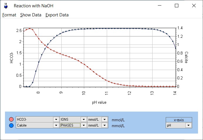 NaOH titration plot