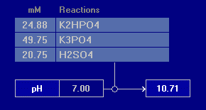 example: aqion buffer maker calculated pH
