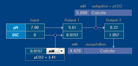 Calcit-Auflösung im offenem CO2-System