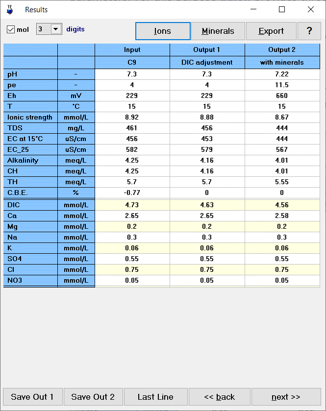 main output table (physico-chemical parameters and elements)