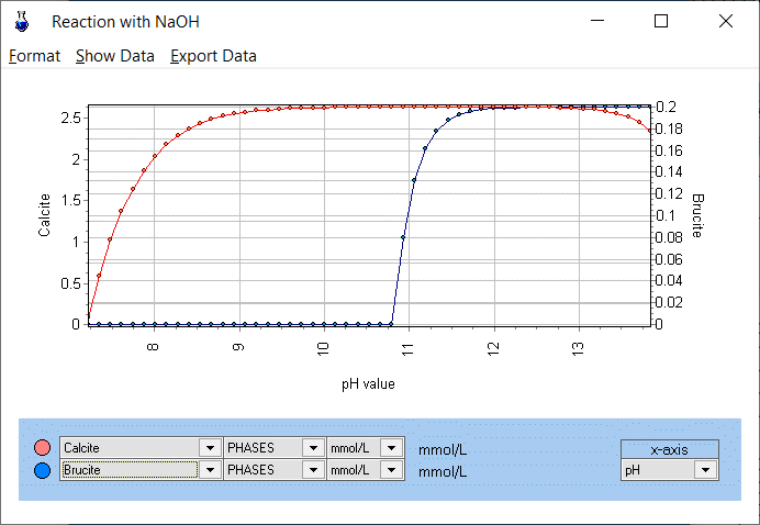 aqion titration plot: mineral parameters as function of pH