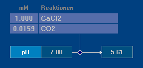 CaCl2 plus CO2