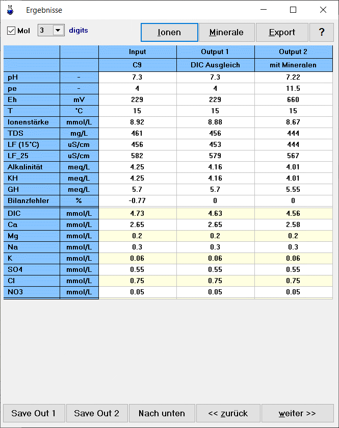 aqion: Output-Tabelle für das Beispielwasser C9