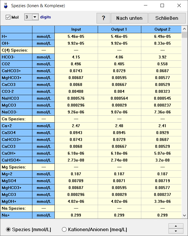 aqion Output-Tabelle zur Speziierung
