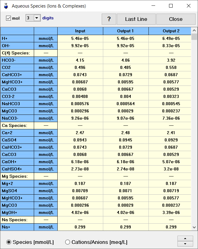 output table for aqueous species (ions and complexes)