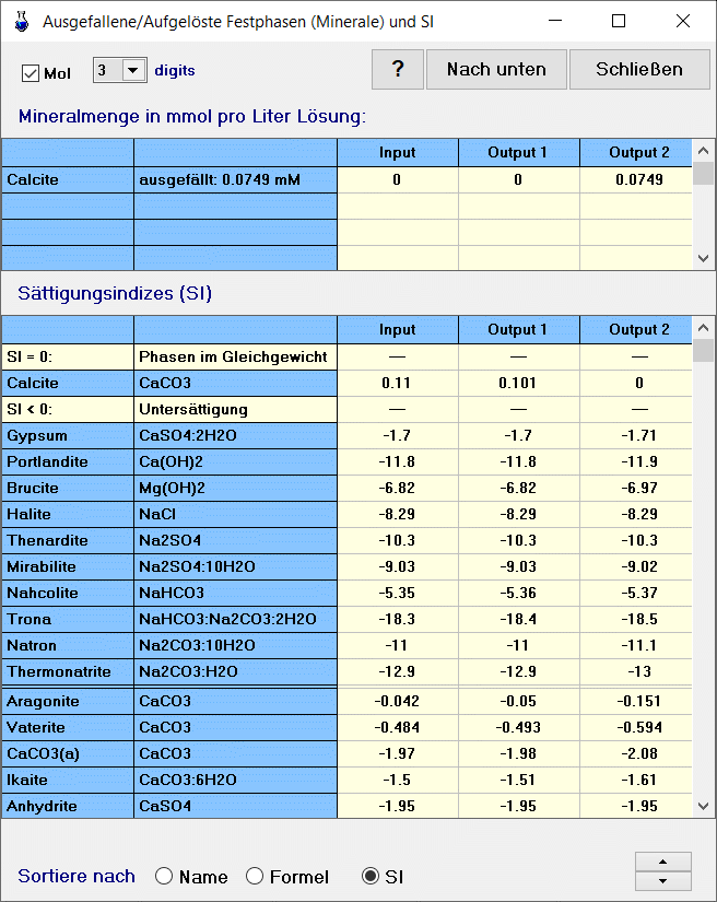 aqion Output-Tabelle zu Mineralen (Festphasen)