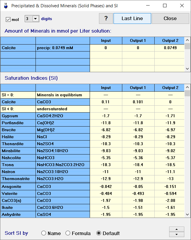 output table for minerals (solid phases)