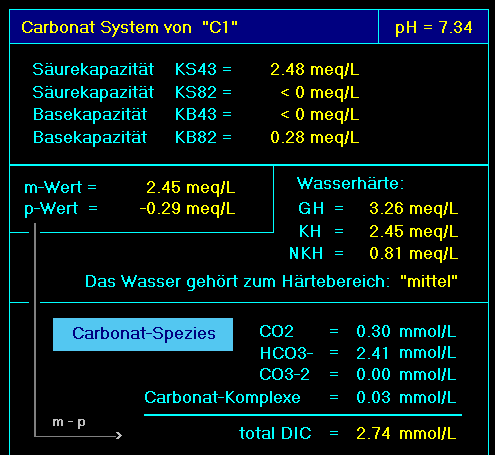 aqion - DIC und Carbonat-Speziierung
