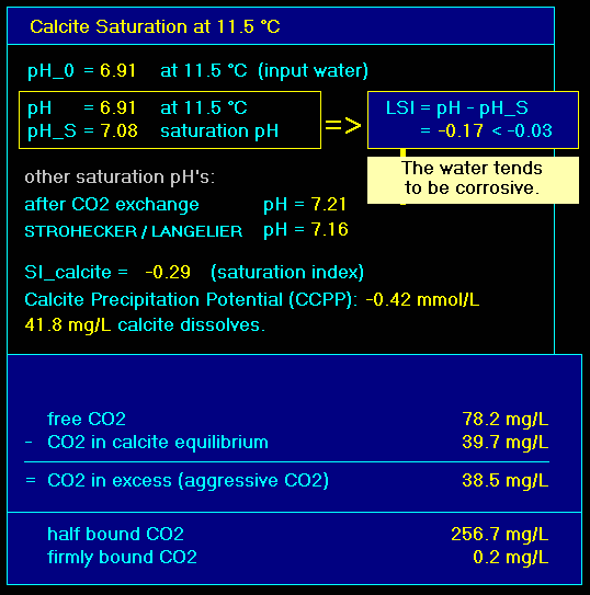 aqion output panel: calcite saturation
