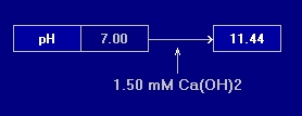 pH von 1mM Ca(OH)2