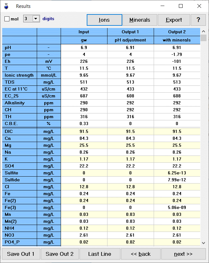 aqion main output table (physico-chemical parameters and elements)