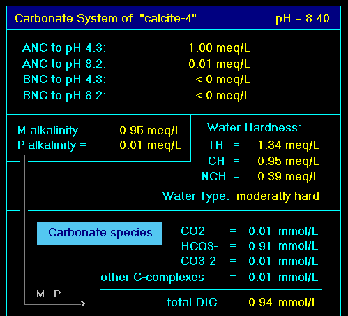aqion DIC and carbonate speciation